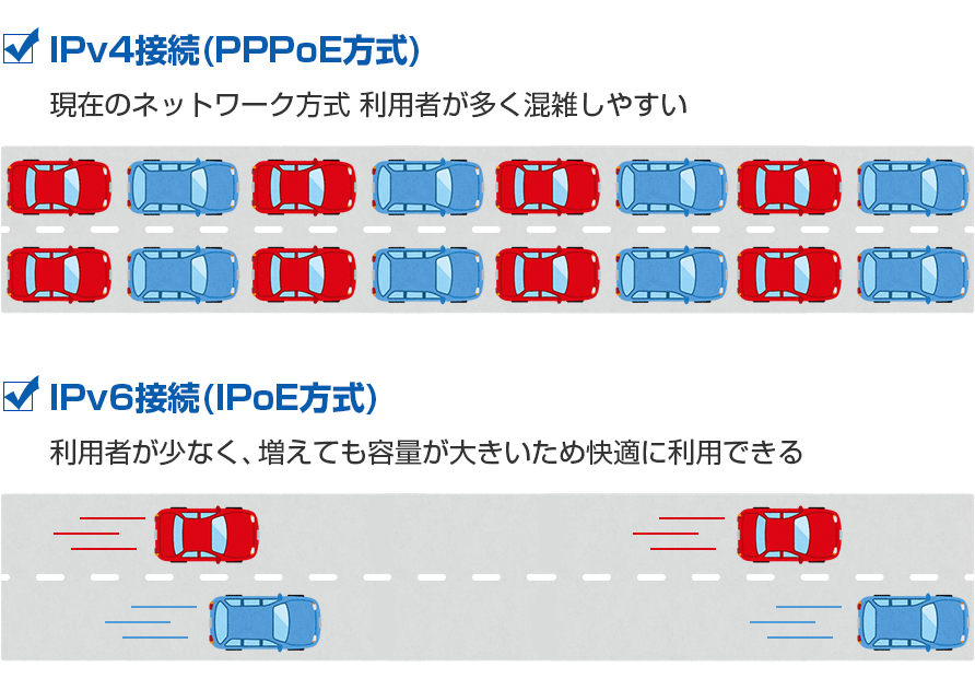 通信速度のイメージ